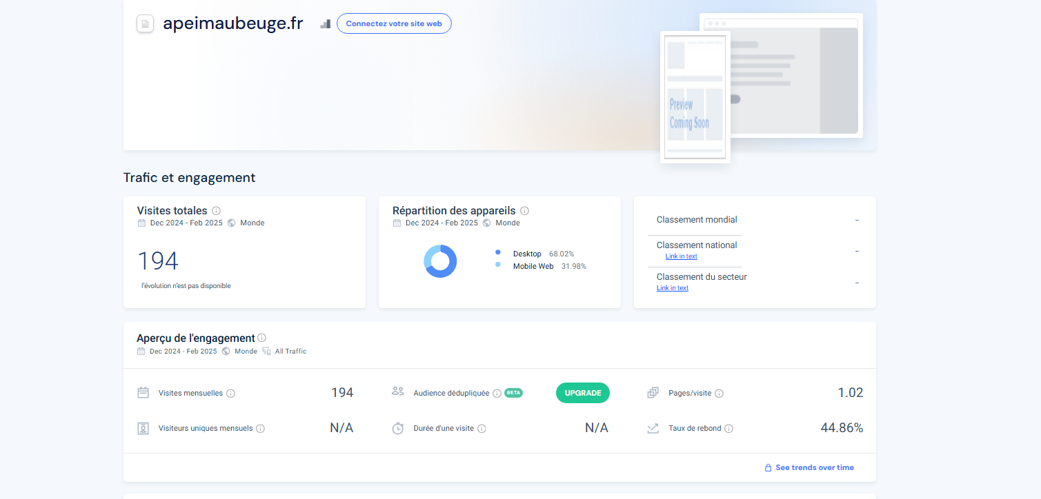 Analytics du site web